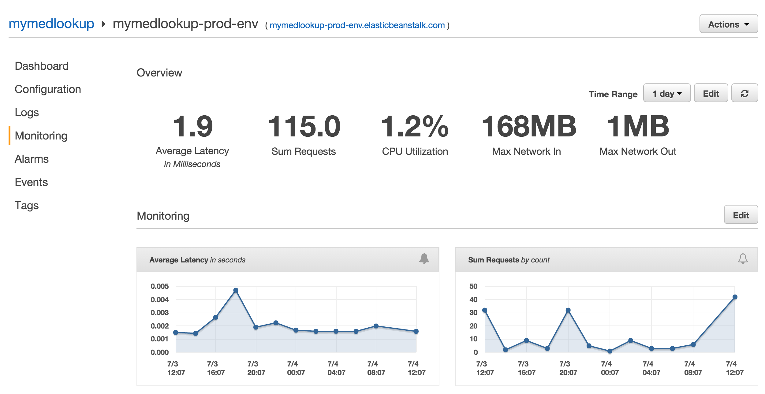 Application platform metrics - 1