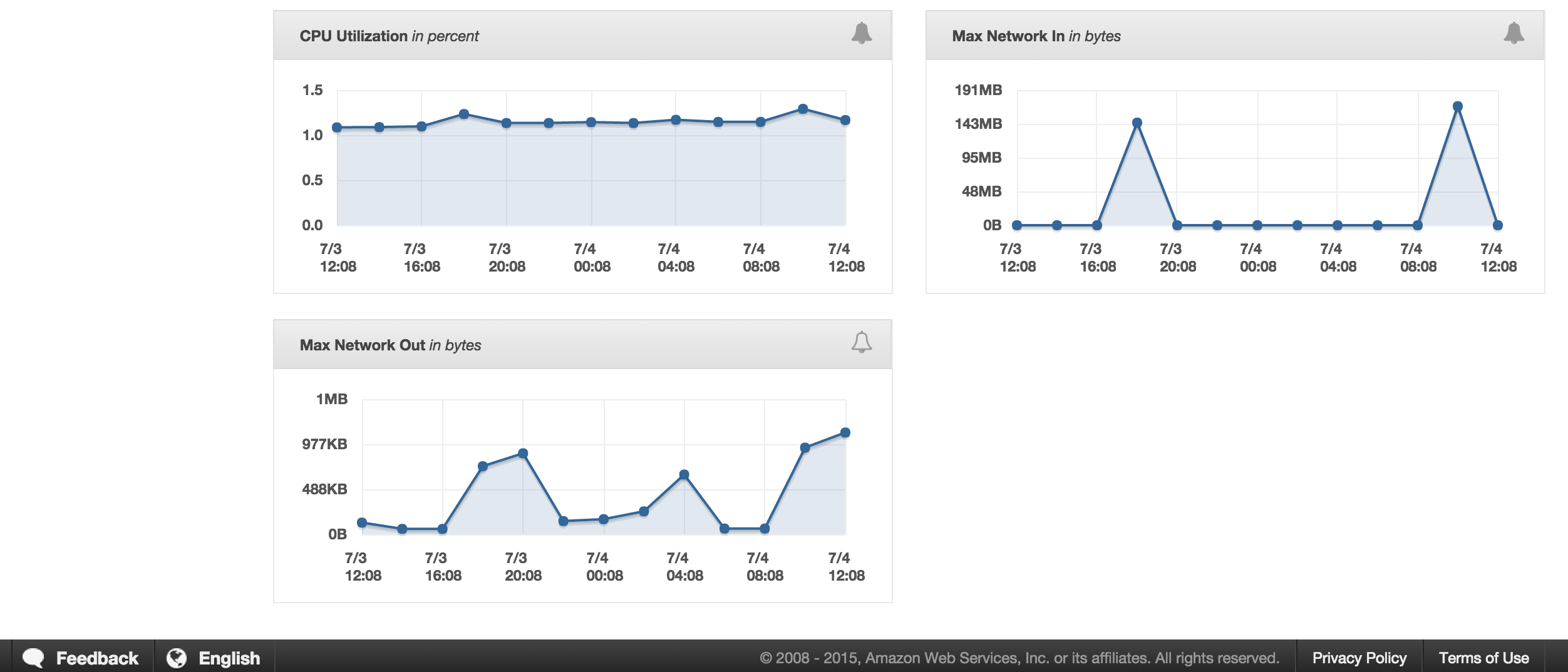 Application platform metrics - 2