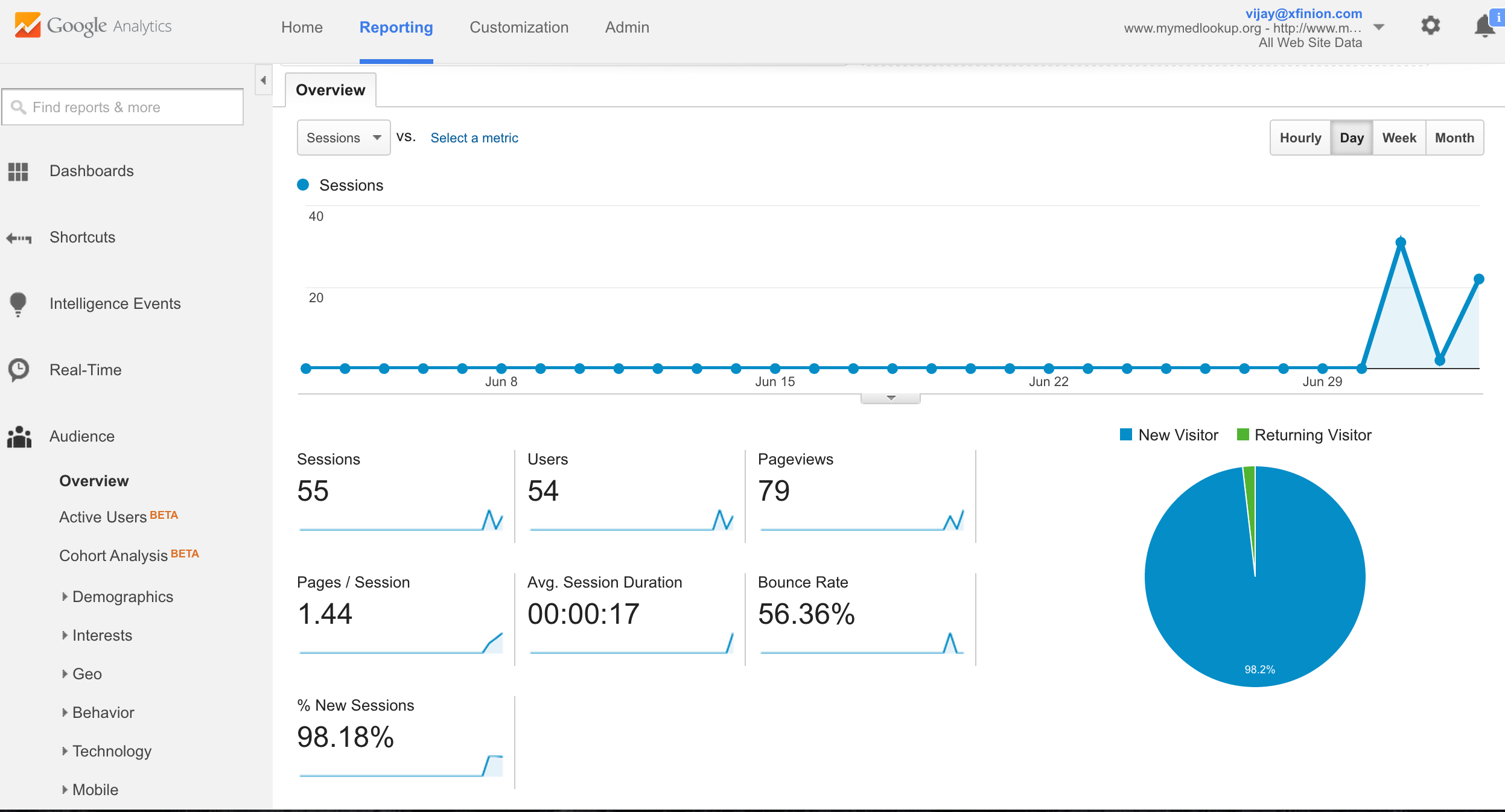 Google analytics console